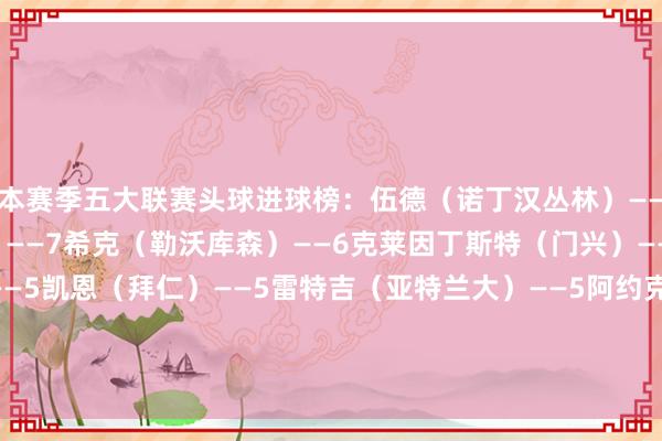 本赛季五大联赛头球进球榜：伍德（诺丁汉丛林）——8布迪米尔（奥萨苏纳）——7希克（勒沃库森）——6克莱因丁斯特（门兴）——6卢卡（乌迪内斯）——5凯恩（拜仁）——5雷特吉（亚特兰大）——5阿约克（布雷斯特）——5吉拉西（多特）——5皮科利（卡利亚里）——5    体育录像/图片
