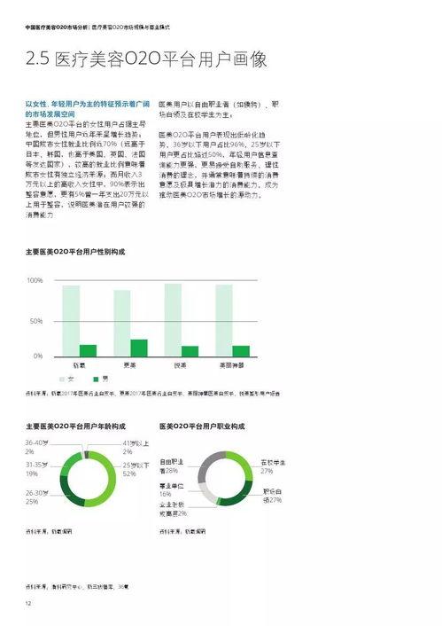 德勤咨询 2018年中国医疗美容O2O市场分析 